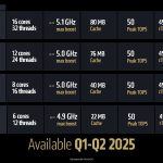 CES Press Pre-Brief Deck_Seite_38