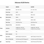 Samsung Odyssey Product Sheet